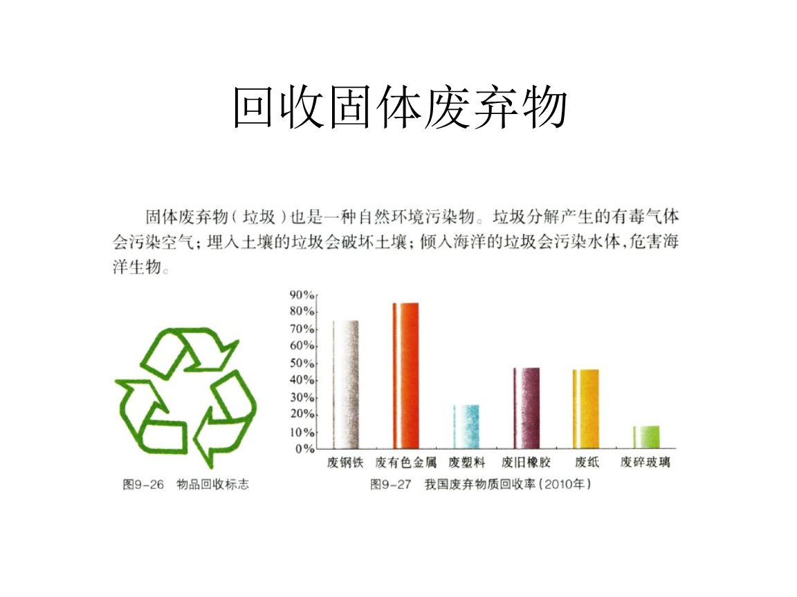 干貨！最新危廢100條問題解答，建議收藏